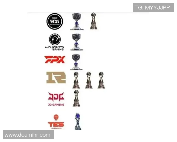 世界大师赛分析:JDG展现出色耐力与团队协作能力 世界大师赛分析:JDG展现出色耐力与团队协作能力